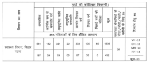 BTSC Pharmacist Recruitment 2023