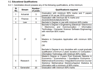 IRDAI Assistant Manager Recruitment 2023