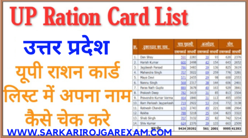 UP ration List