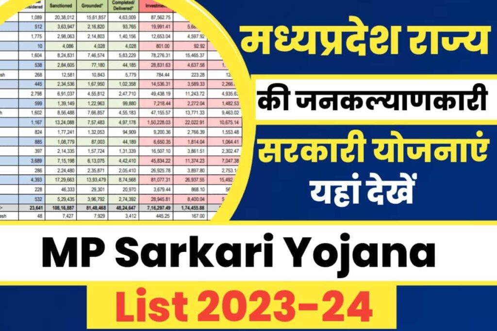 mp sarkari yojana