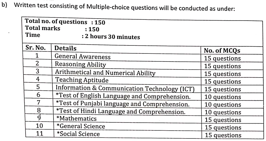 Chandigarh JBTs Teachers Exam Schemes Syllabus