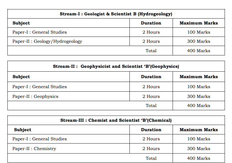 Combined Geo-Scientist Pre Exam Pattern