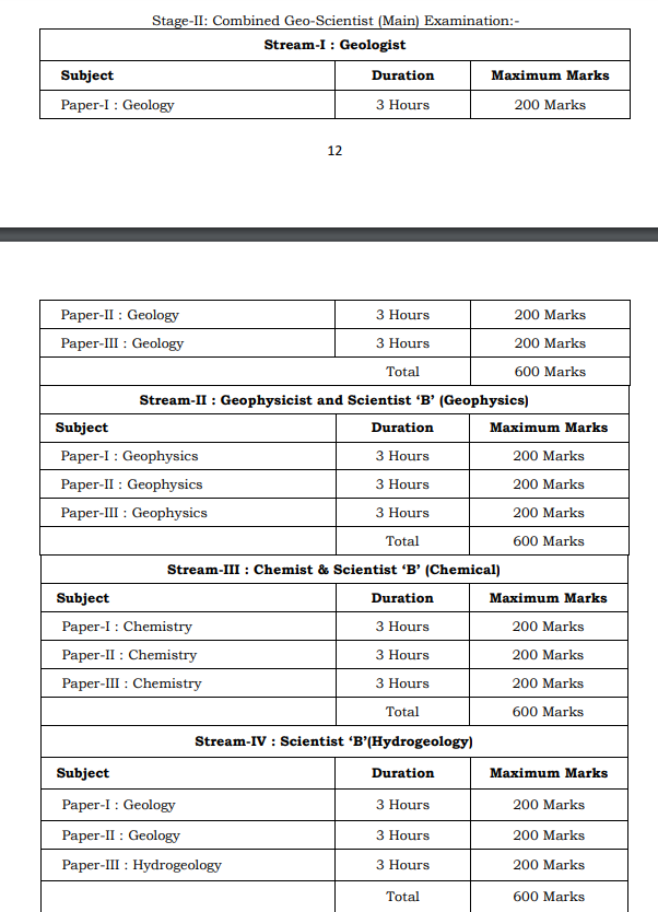 Combined Geo-Scientist Main Exam Pattern