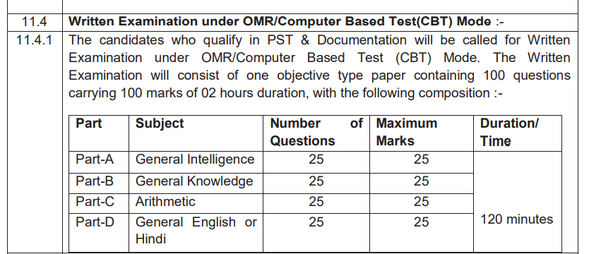 cisf asi steno head constable ministerial recruitment 