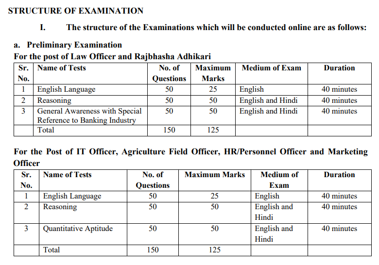 ibps so specialist officer xiii 2023 pre exam pattern