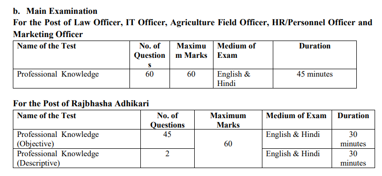 ibps so specialist officer xiii 2023 main exam pattern