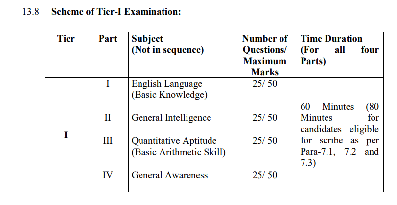 ssc chsl tier 1 exam pattern