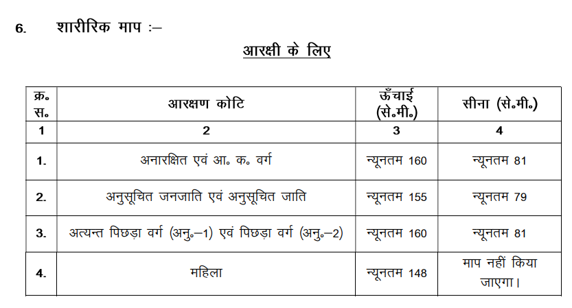 jharkhand jssc cce physical measurement test 2023