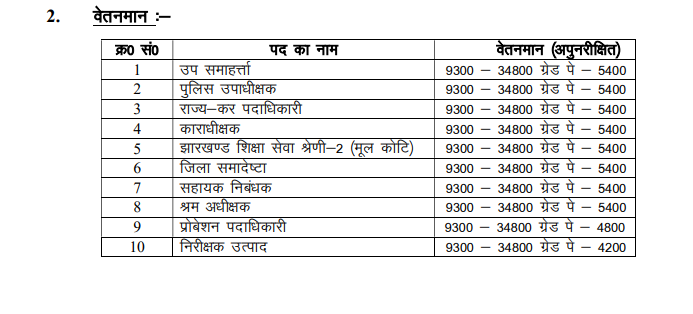 JPSC Jharkhand civil services examination salary