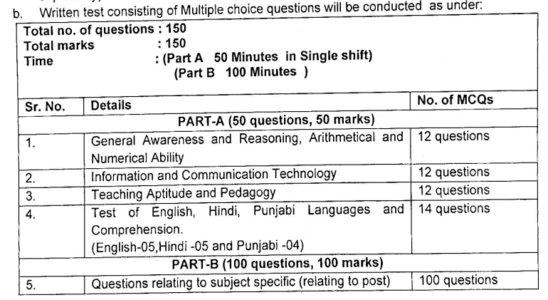 Chandigarh TGT Recruitment 2024